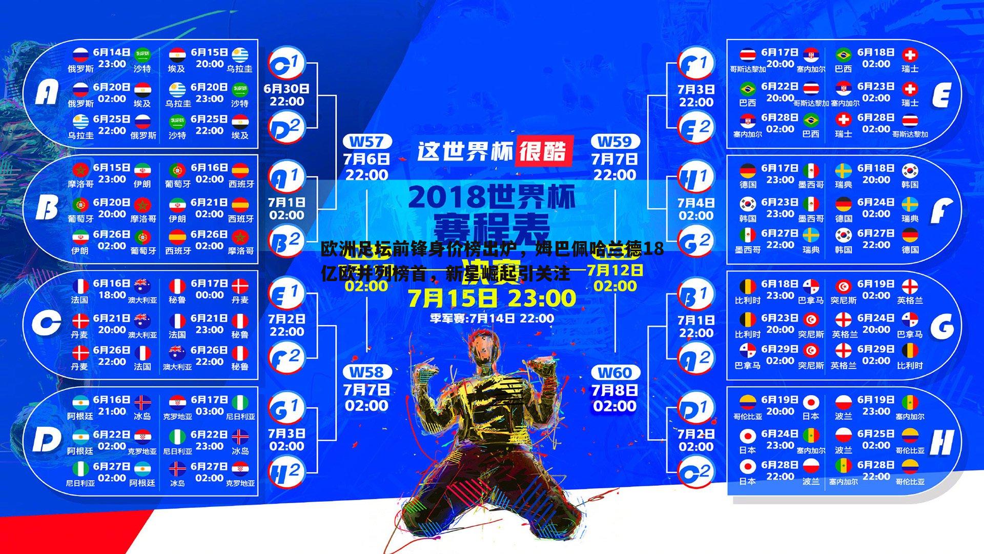 欧洲足坛前锋身价榜出炉，姆巴佩哈兰德18亿欧并列榜首，新星崛起引关注